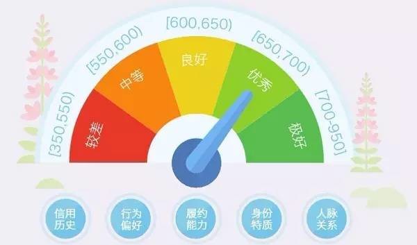 如果你要创业，那中国即将发生的46个重大变化，就绝对要知道！ IT公司 互联网 创业 好文分享 第6张