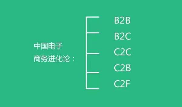 中国未来商业模式的30个大胆思考,越读越震惊! 互联网 好文分享 第4张 中国未来商业模式的30个大胆思考,越读越震惊! 互联网 好文分享 第4张