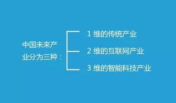 中国未来商业模式的30个大胆思考,越读越震惊! 互联网 好文分享 第1张 中国未来商业模式的30个大胆思考,越读越震惊! 互联网 好文分享 第1张