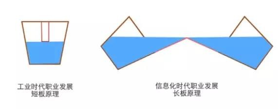 如果你要创业，那中国即将发生的46个重大变化，就绝对要知道！ IT公司 互联网 创业 好文分享 第2张